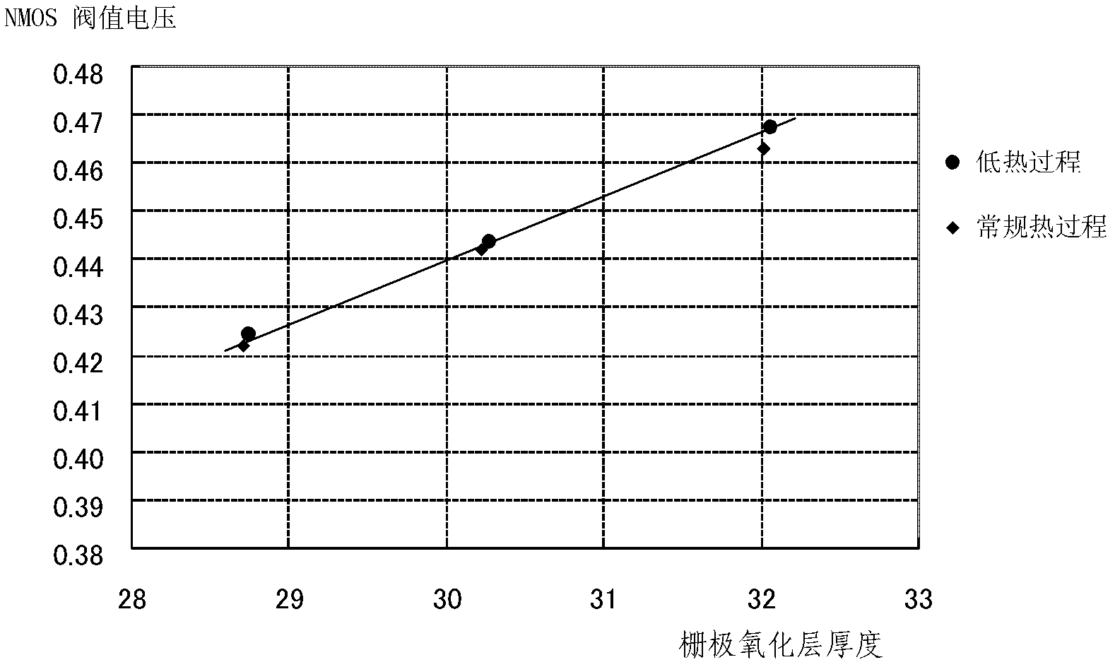 Method for testing diffusion of boron to metal or metallic silicide of surface PMOS (p-channel metal oxide semiconductor) polysilicon gate