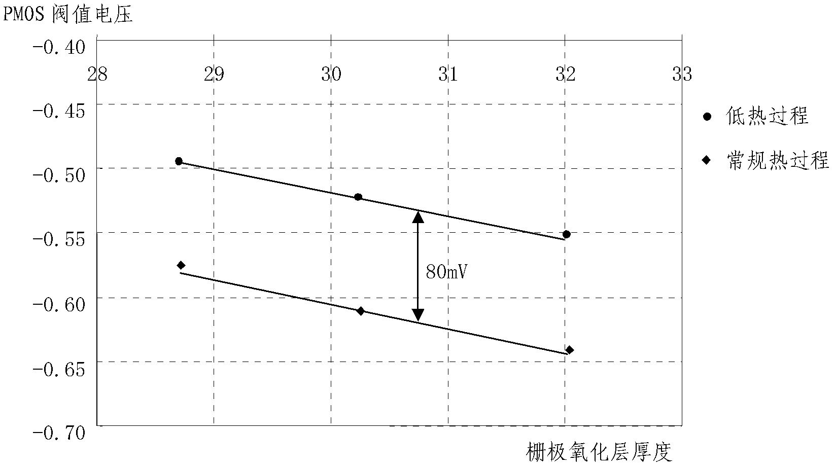 Method for testing diffusion of boron to metal or metallic silicide of surface PMOS (p-channel metal oxide semiconductor) polysilicon gate