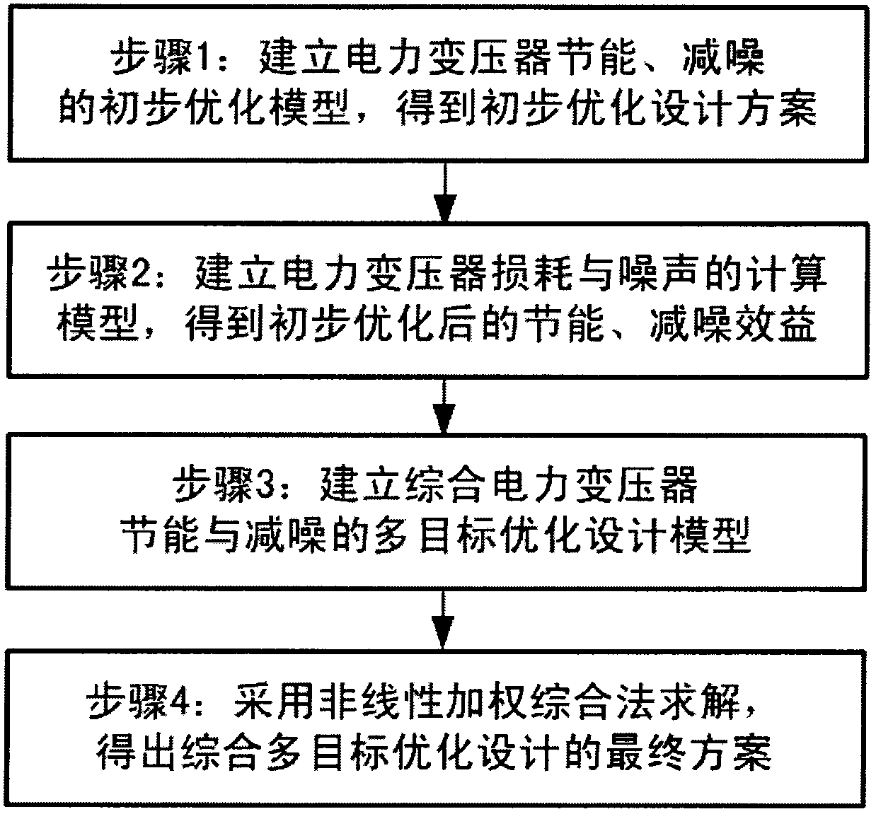 Comprehensive energy-saving and noise-reduction multi-target optimal design method for power transformer