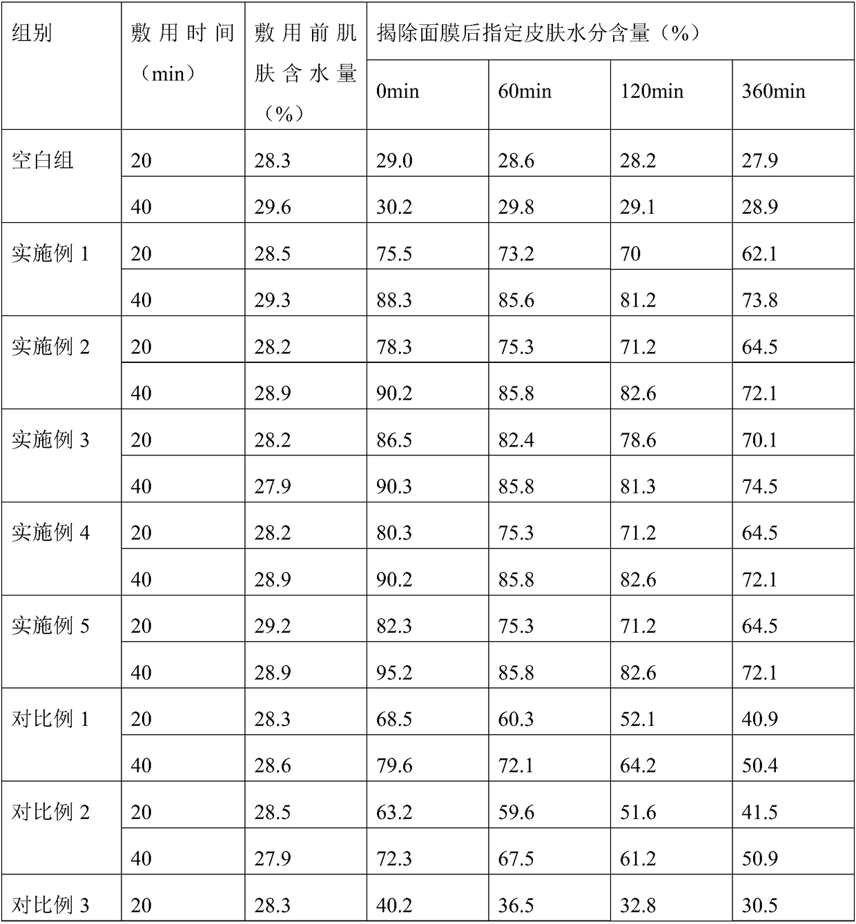 Hydrating and repairing facial mask and preparation method thereof