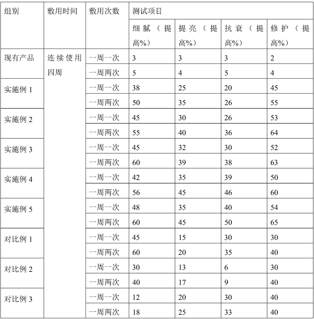 Hydrating and repairing facial mask and preparation method thereof