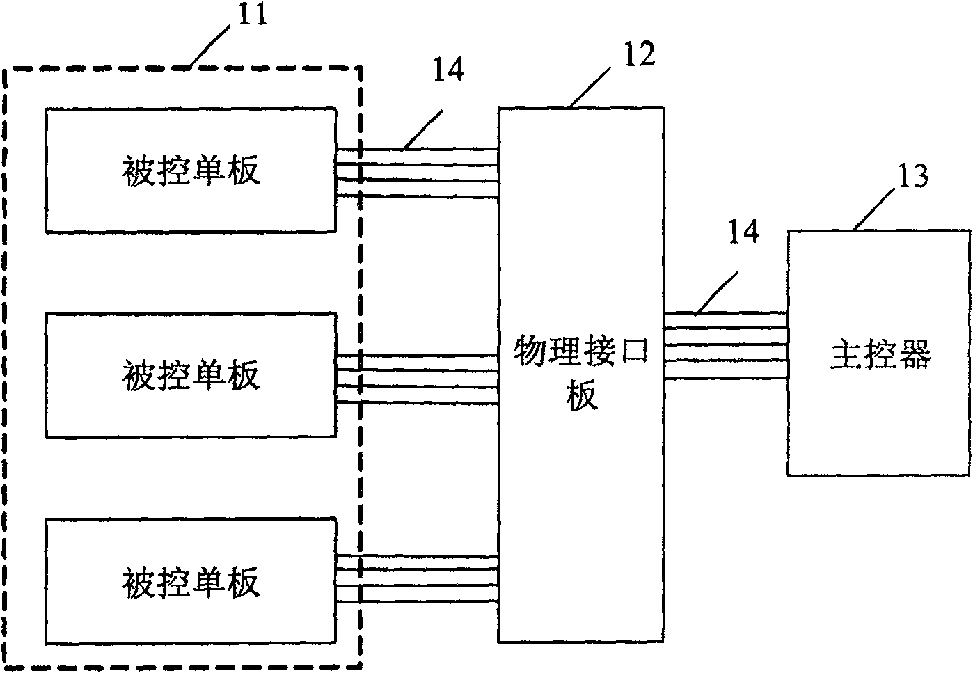 Individual board electronic tag read-write control system and method