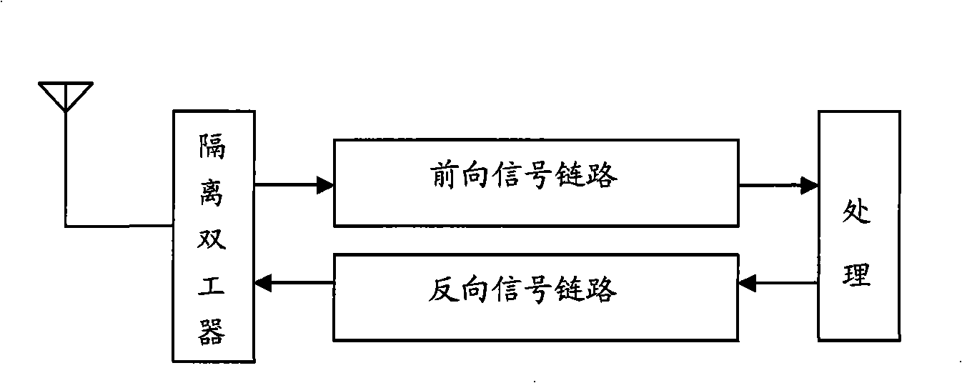 Method and device for implementing radio frequency link transmit-receive sharing by switch array in TDD mode