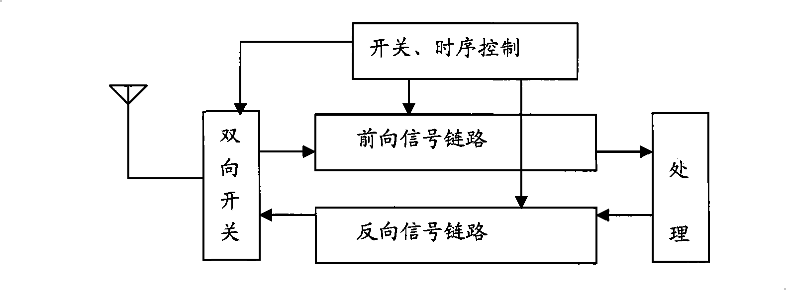 Method and device for implementing radio frequency link transmit-receive sharing by switch array in TDD mode