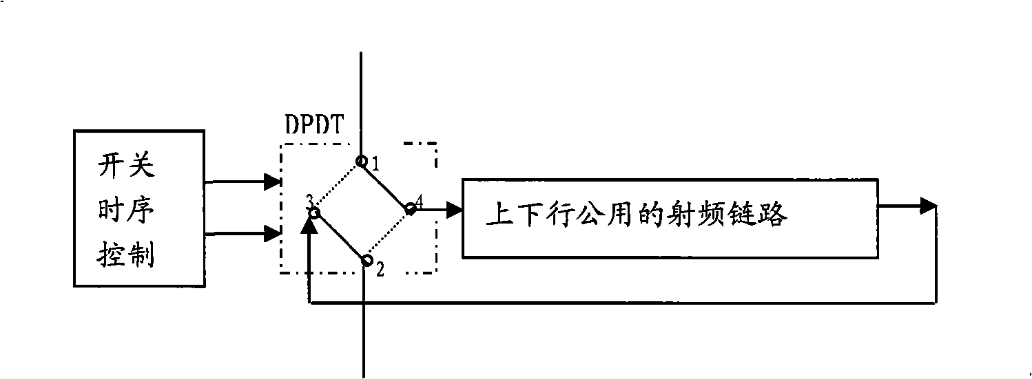 Method and device for implementing radio frequency link transmit-receive sharing by switch array in TDD mode