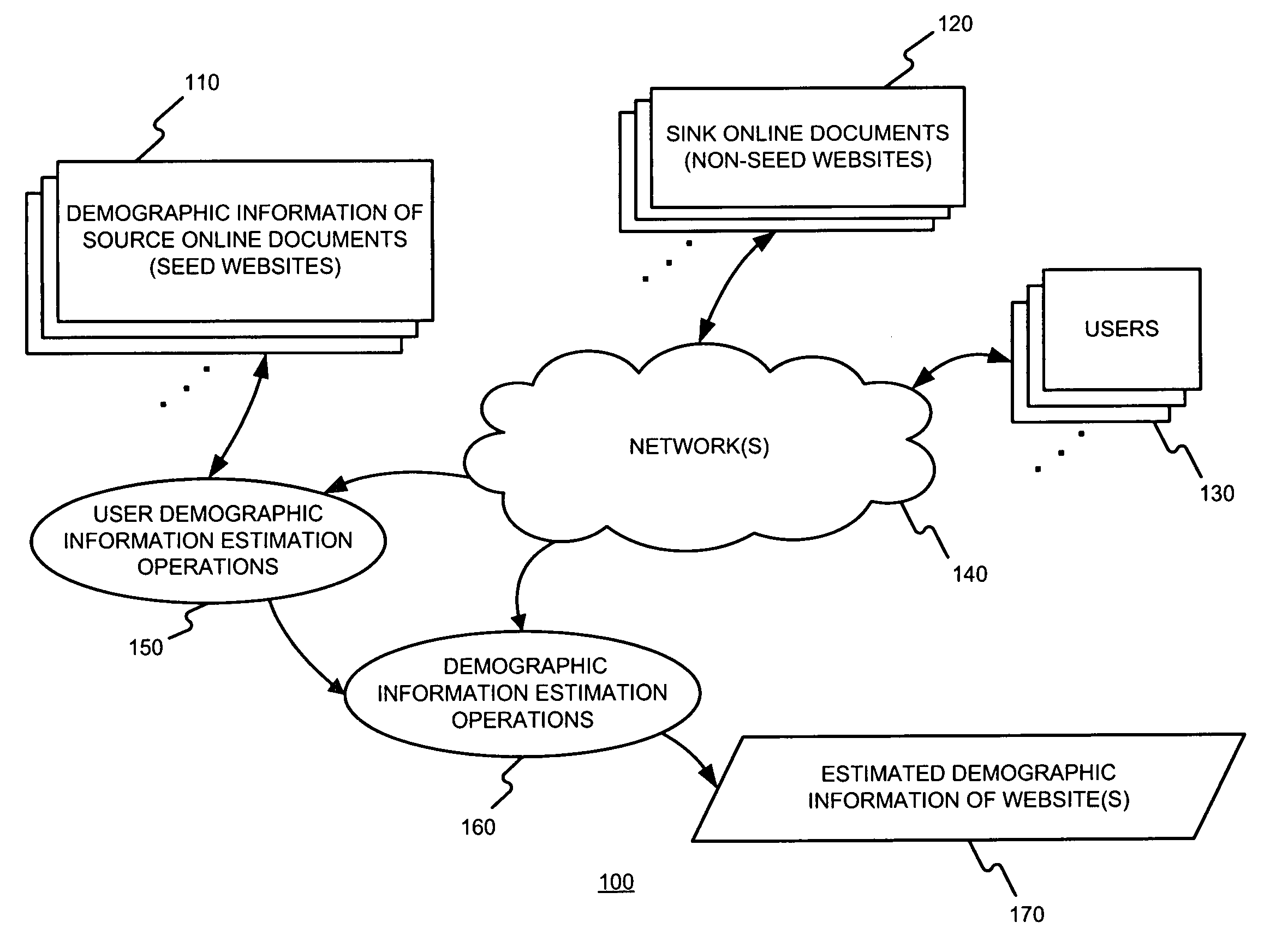 Probabilistic inference of site demographics from aggregate user internet usage and source demographic information