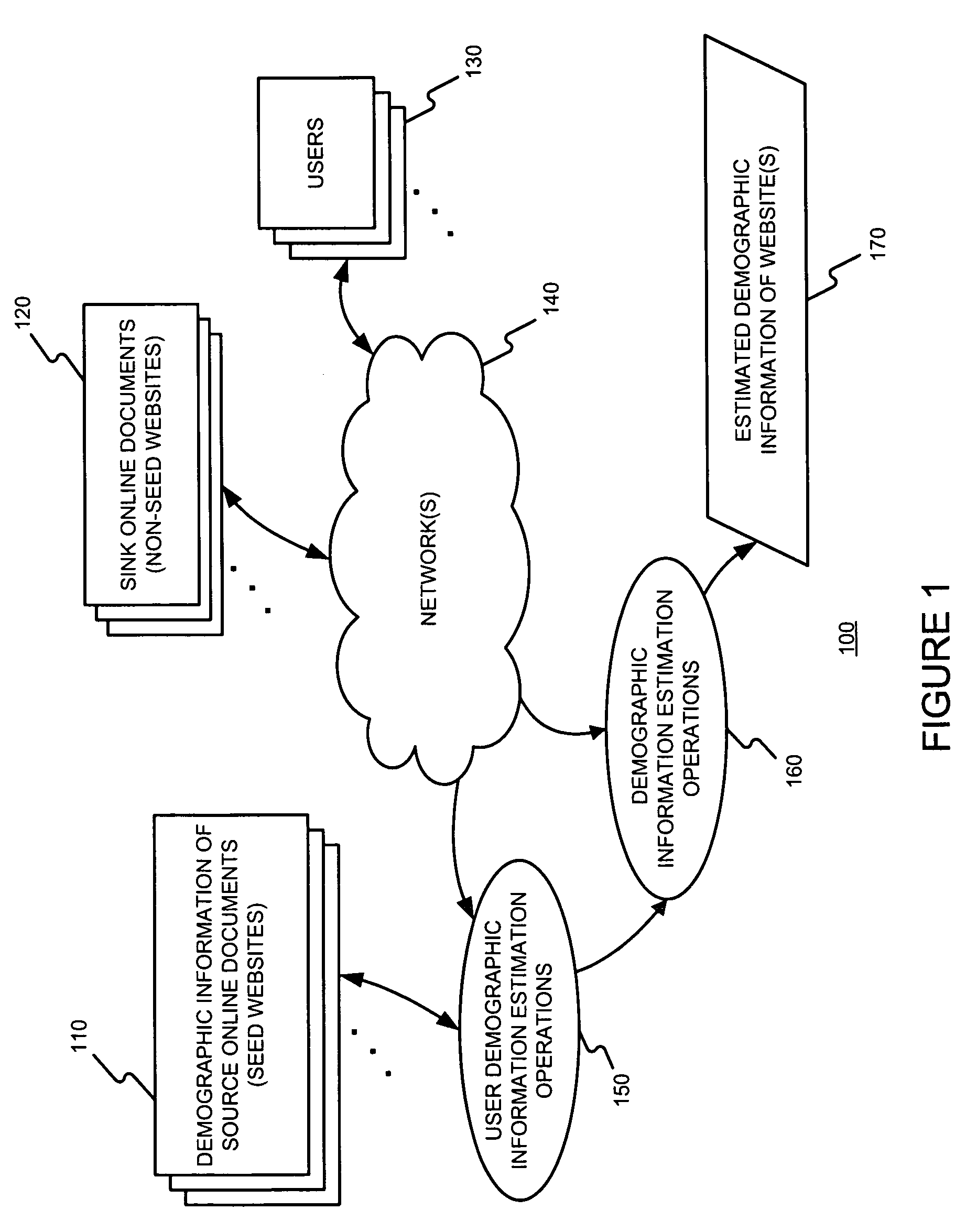 Probabilistic inference of site demographics from aggregate user internet usage and source demographic information