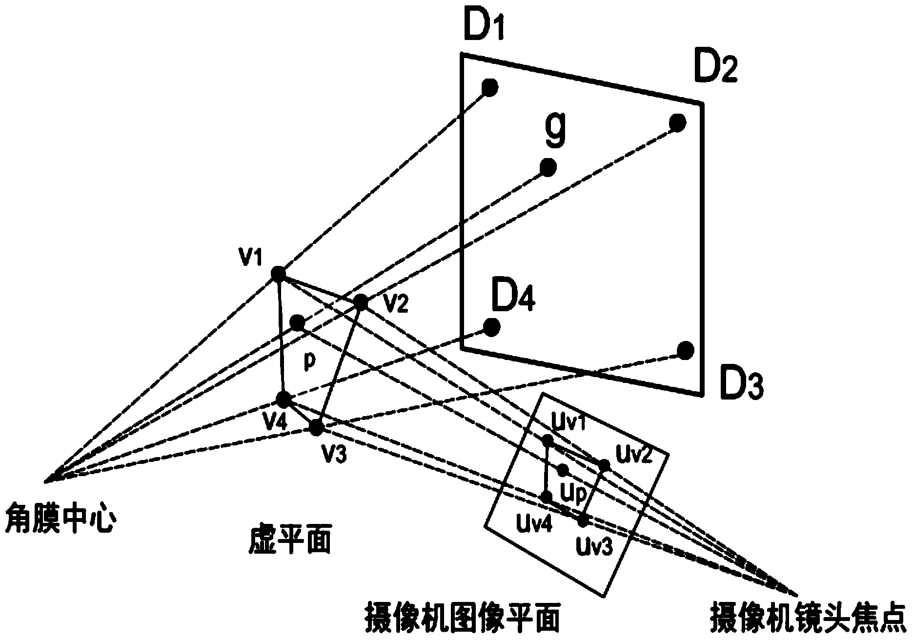 Non-contact sight tracking method based on corneal reflex