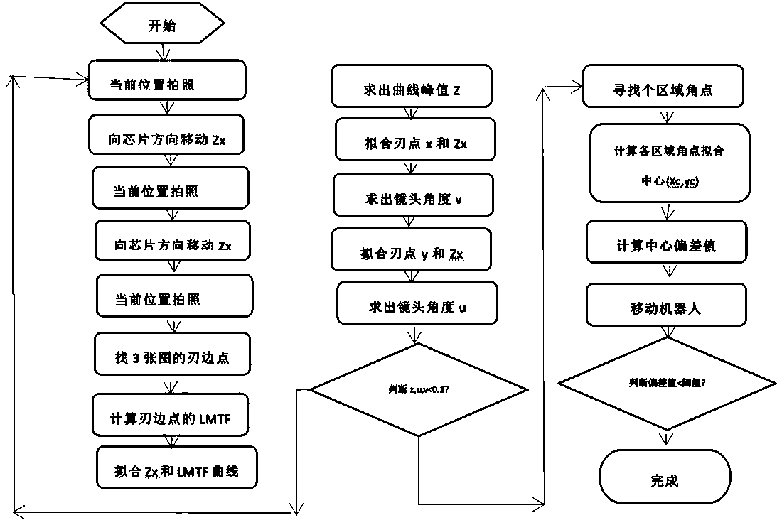 Camera module aligning method