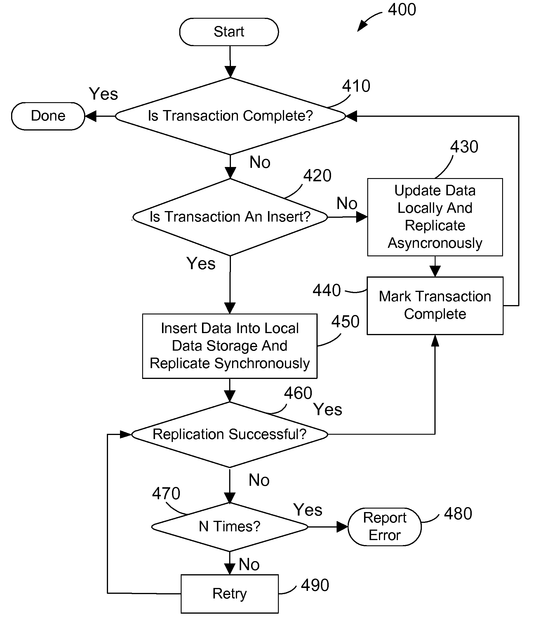 Real Time Data Replication