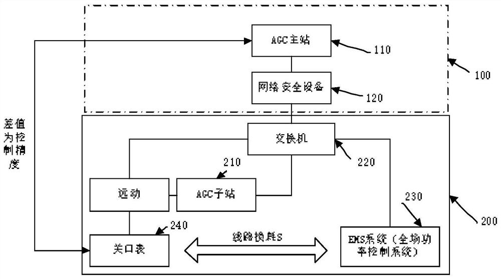 Wind power plant power control method and system