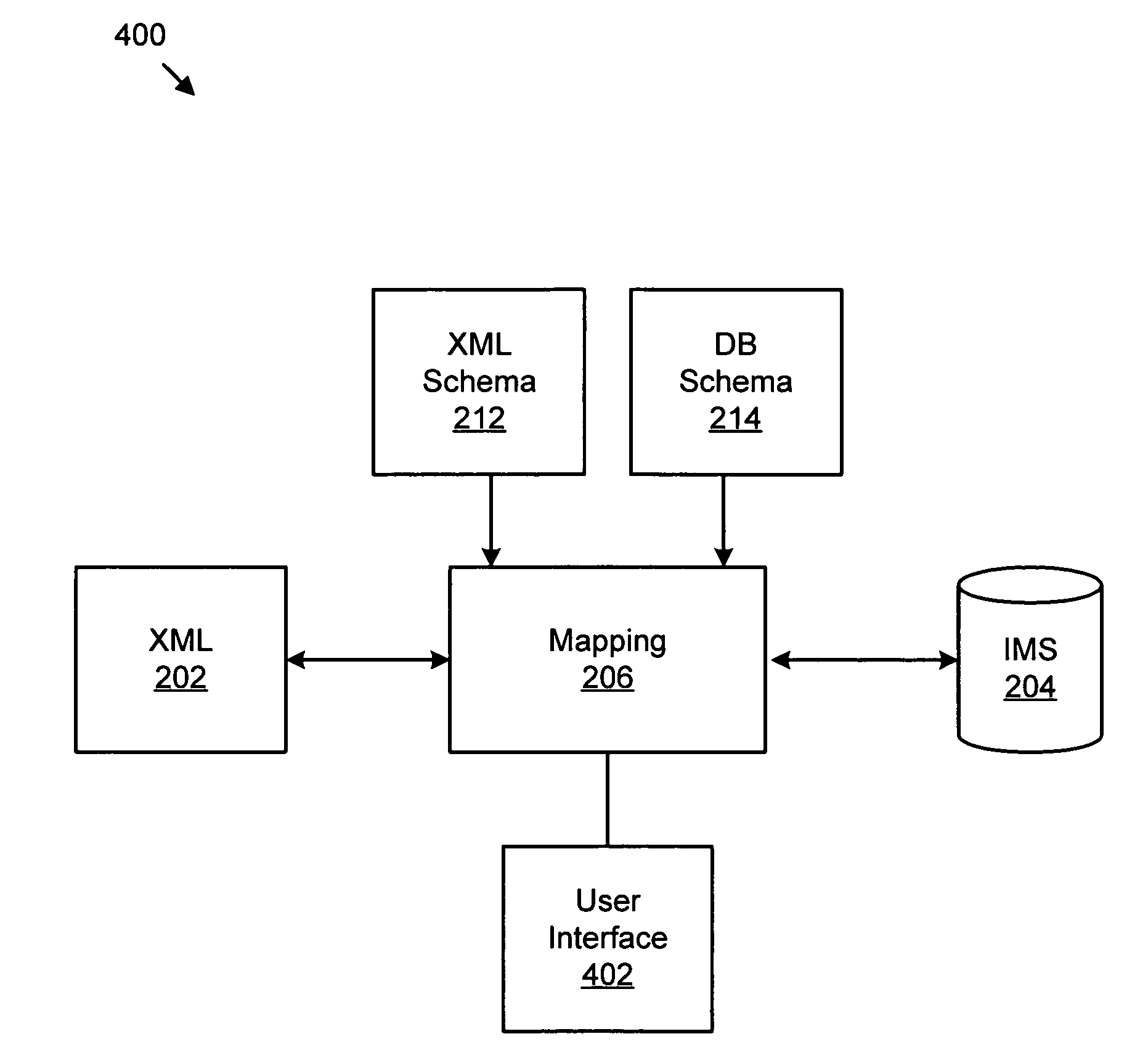 Method for defining a metadata schema to facilitate passing data between an extensible markup language document and a hierarchical database