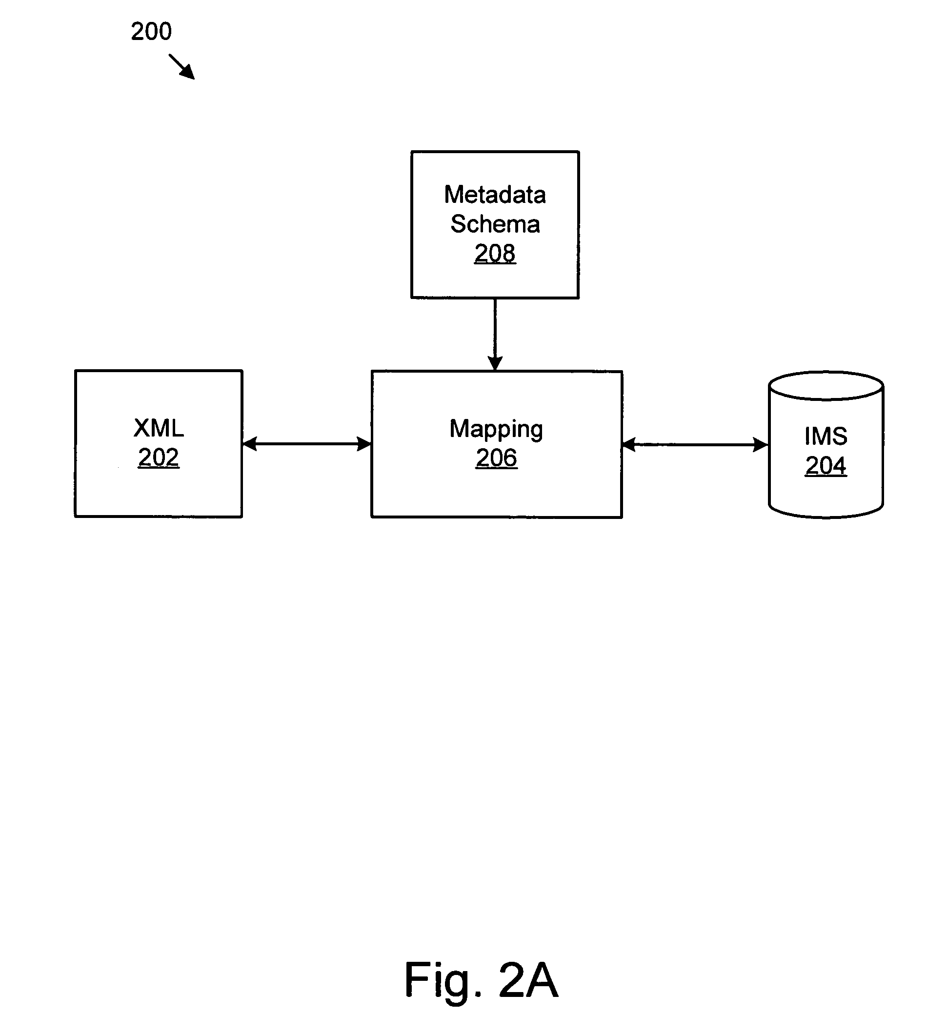 Method for defining a metadata schema to facilitate passing data between an extensible markup language document and a hierarchical database