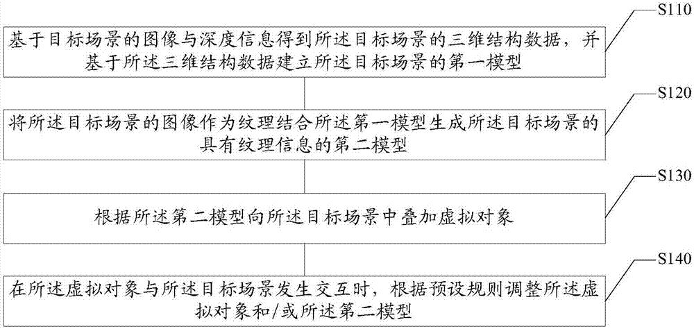 Image processing method and device, electronic device and storage medium