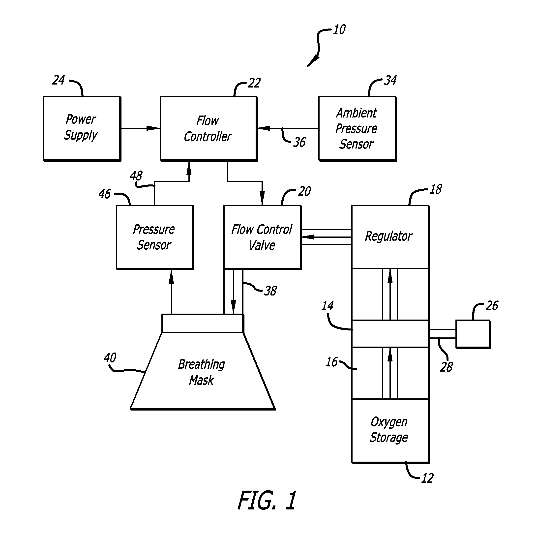 Aircraft lavatory emergency oxygen device