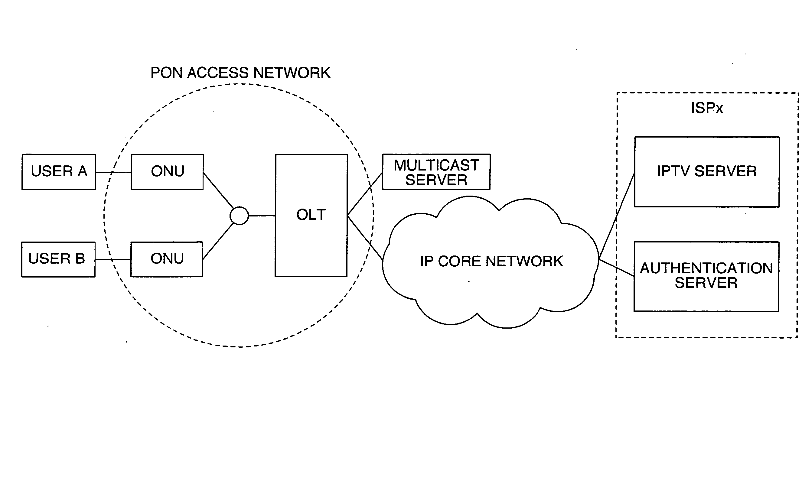 Channel switching system and method of IPTV service in passive optical network