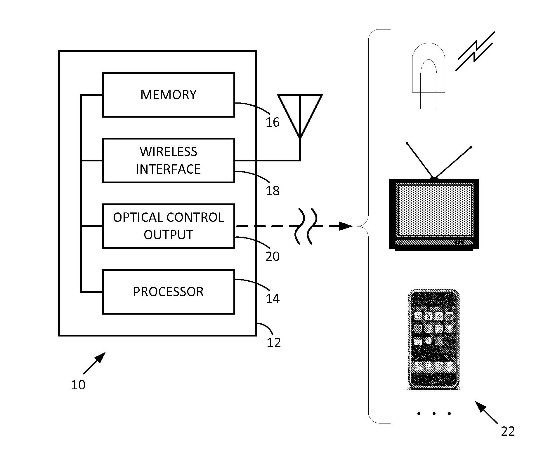 Shared secret arrangements and optical data transfer