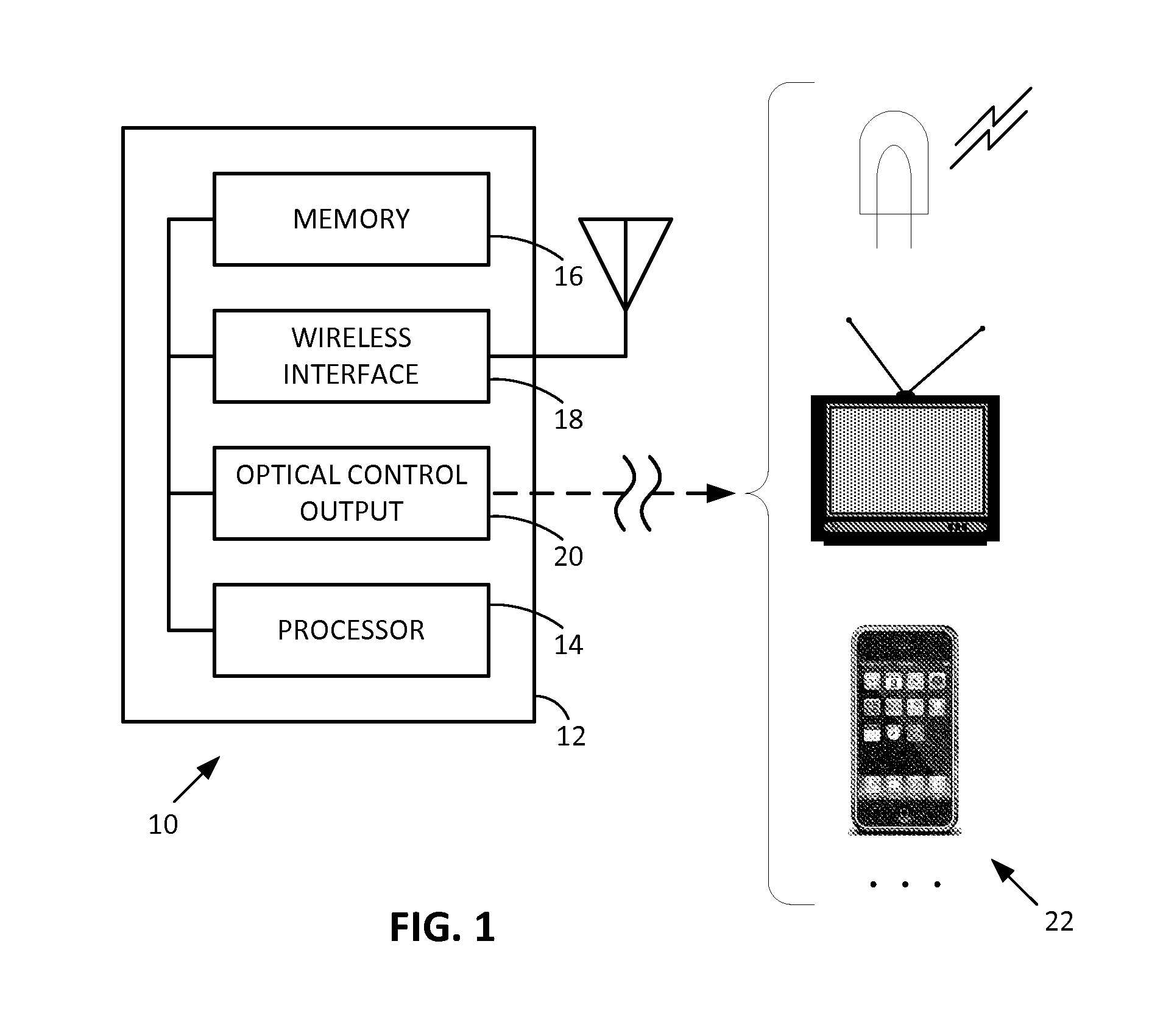 Shared secret arrangements and optical data transfer