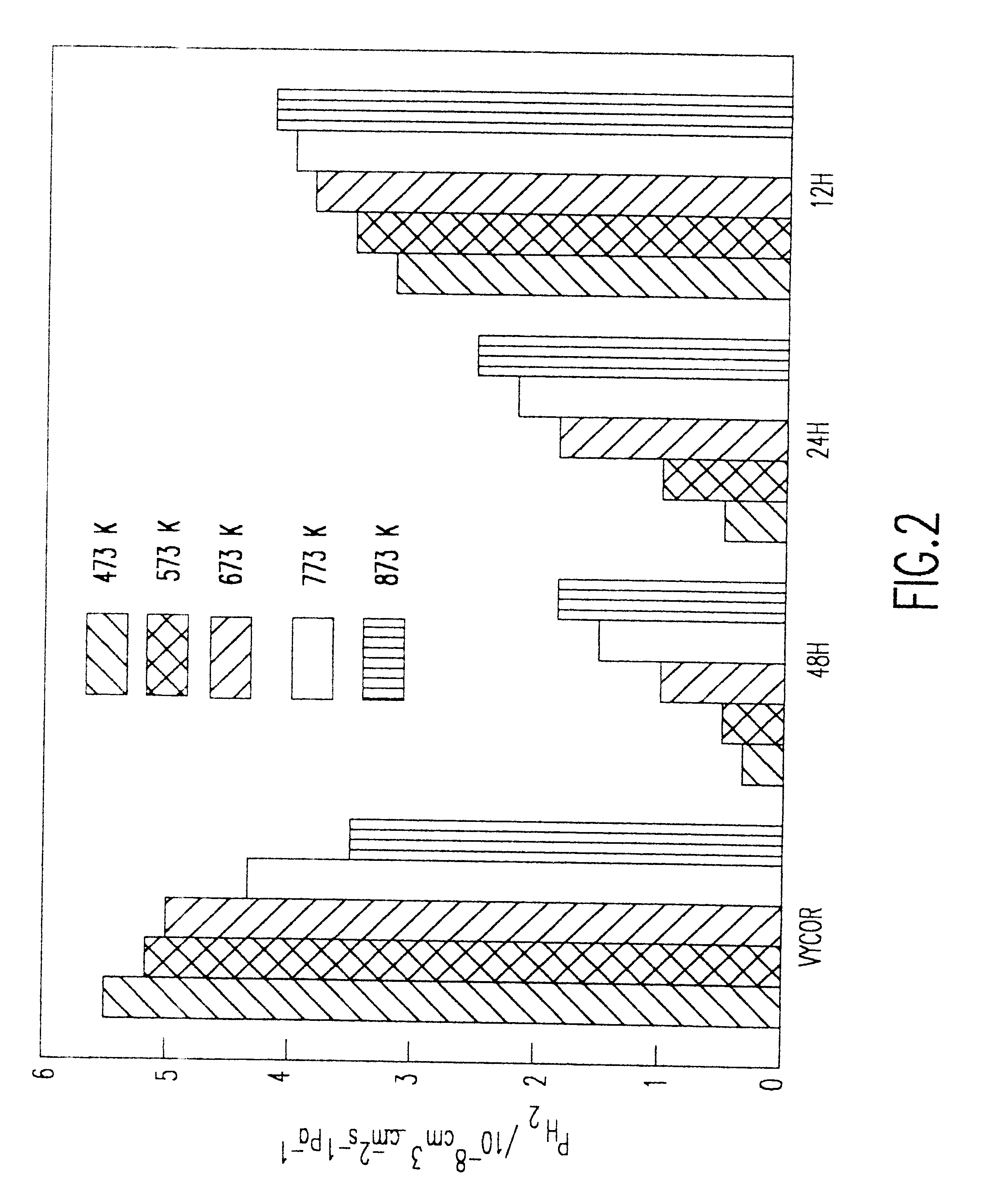 Hydrogen-selective silica based membrane