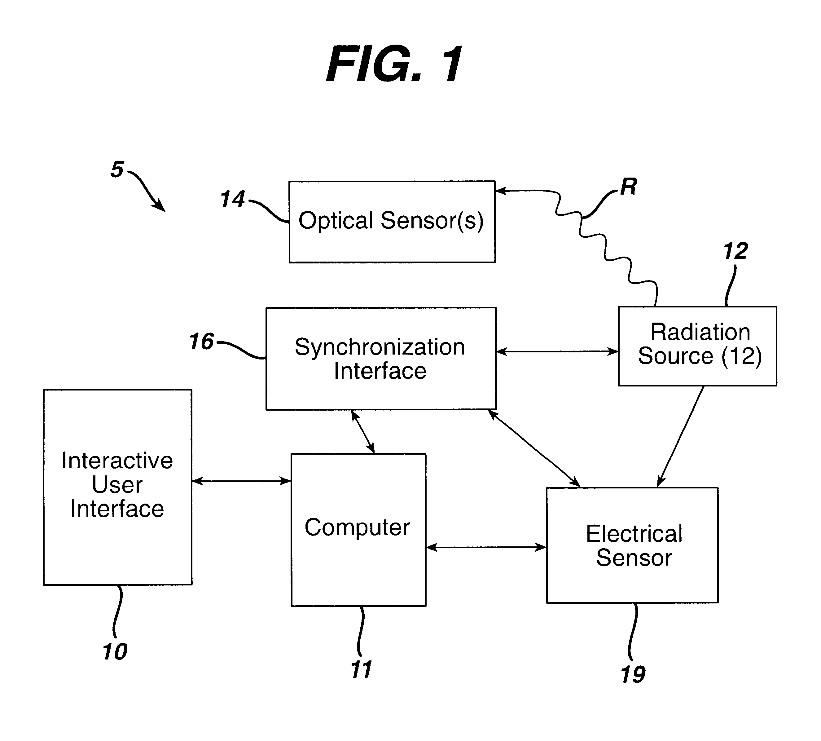 Sterilization system