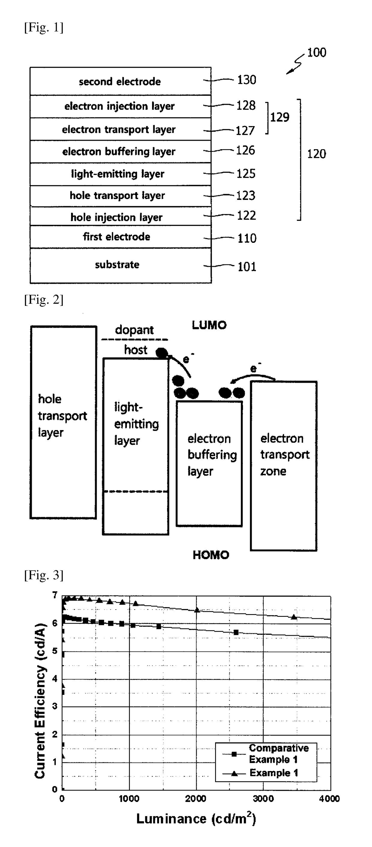 Electron buffering materials, electron transport materials and organic electroluminescent device comprising the same