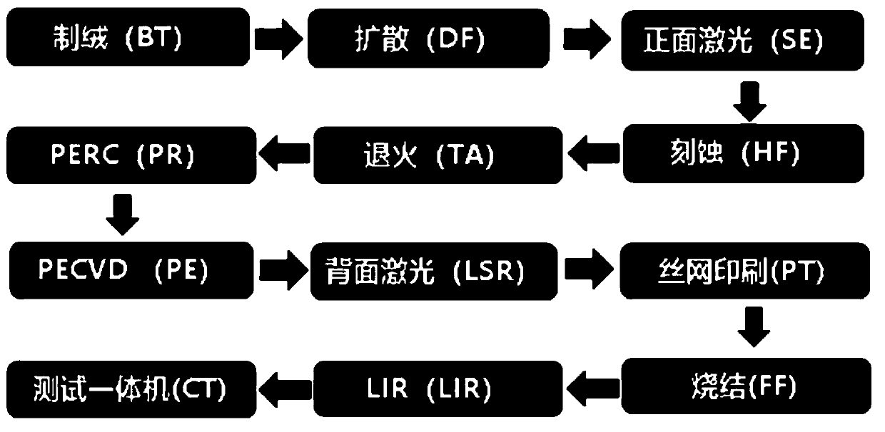 Preparation method of selective emitter battery