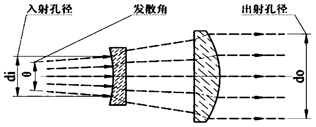 Preparation method of selective emitter battery