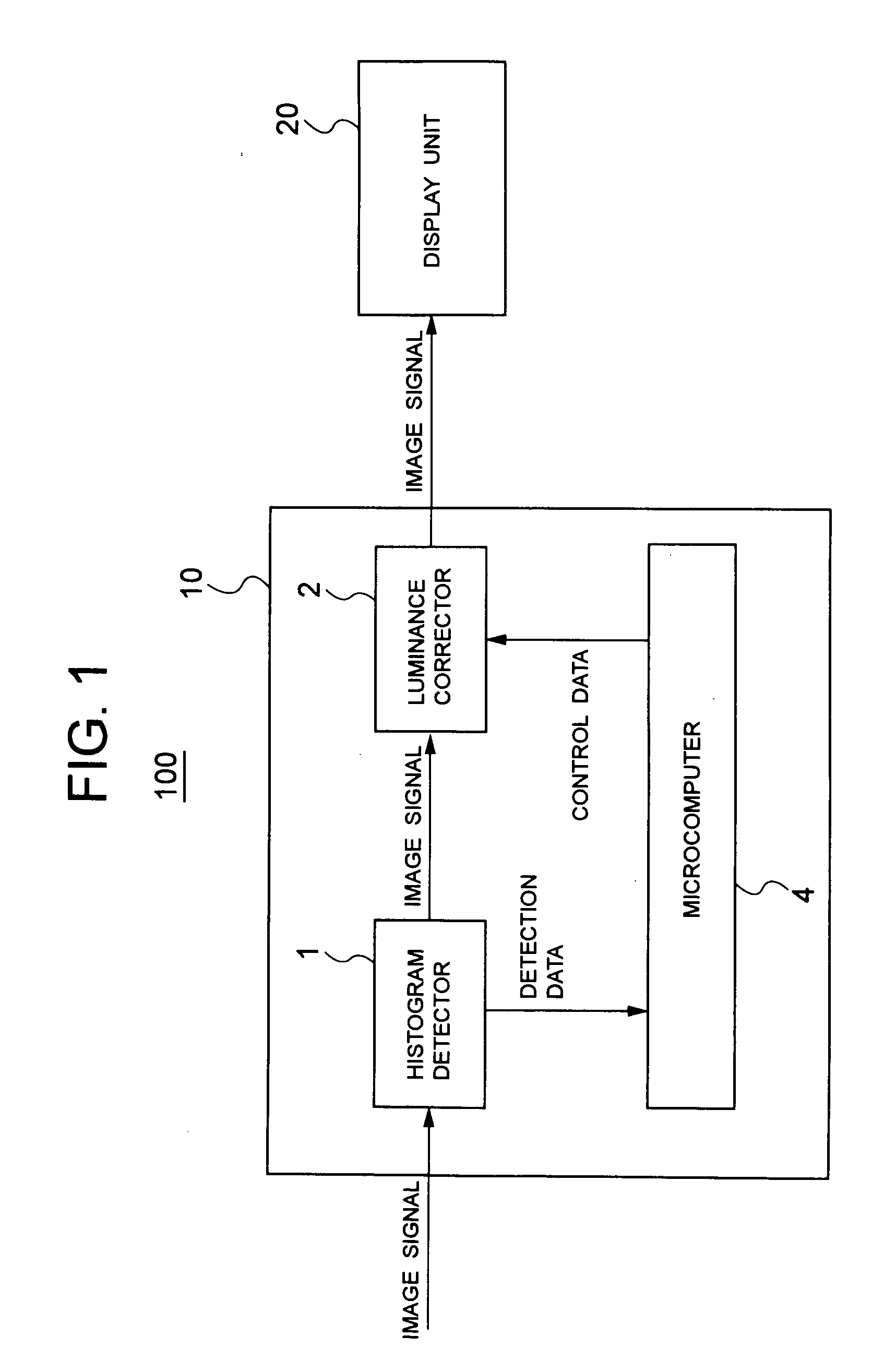 Method, display apparatus and burn-in reduction device for reducing burn-in on display device