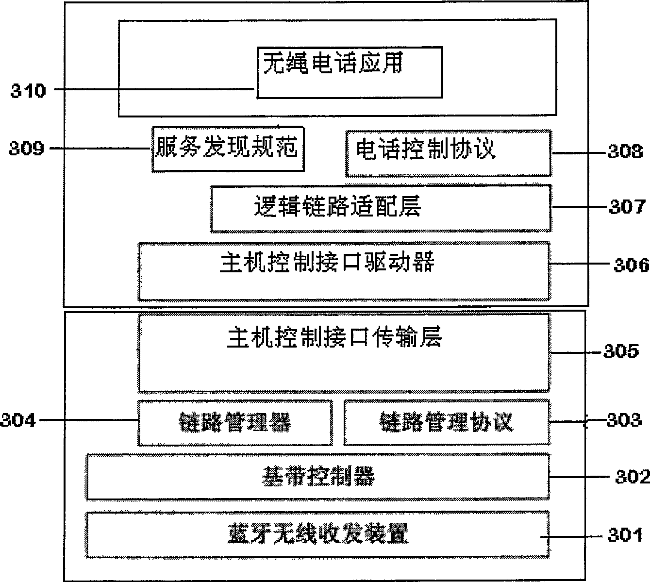Set up box system and method for implementing IP communication