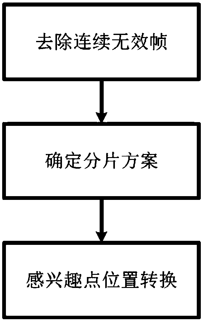 Point-of-interest-position-information-based human body motion identification method in video