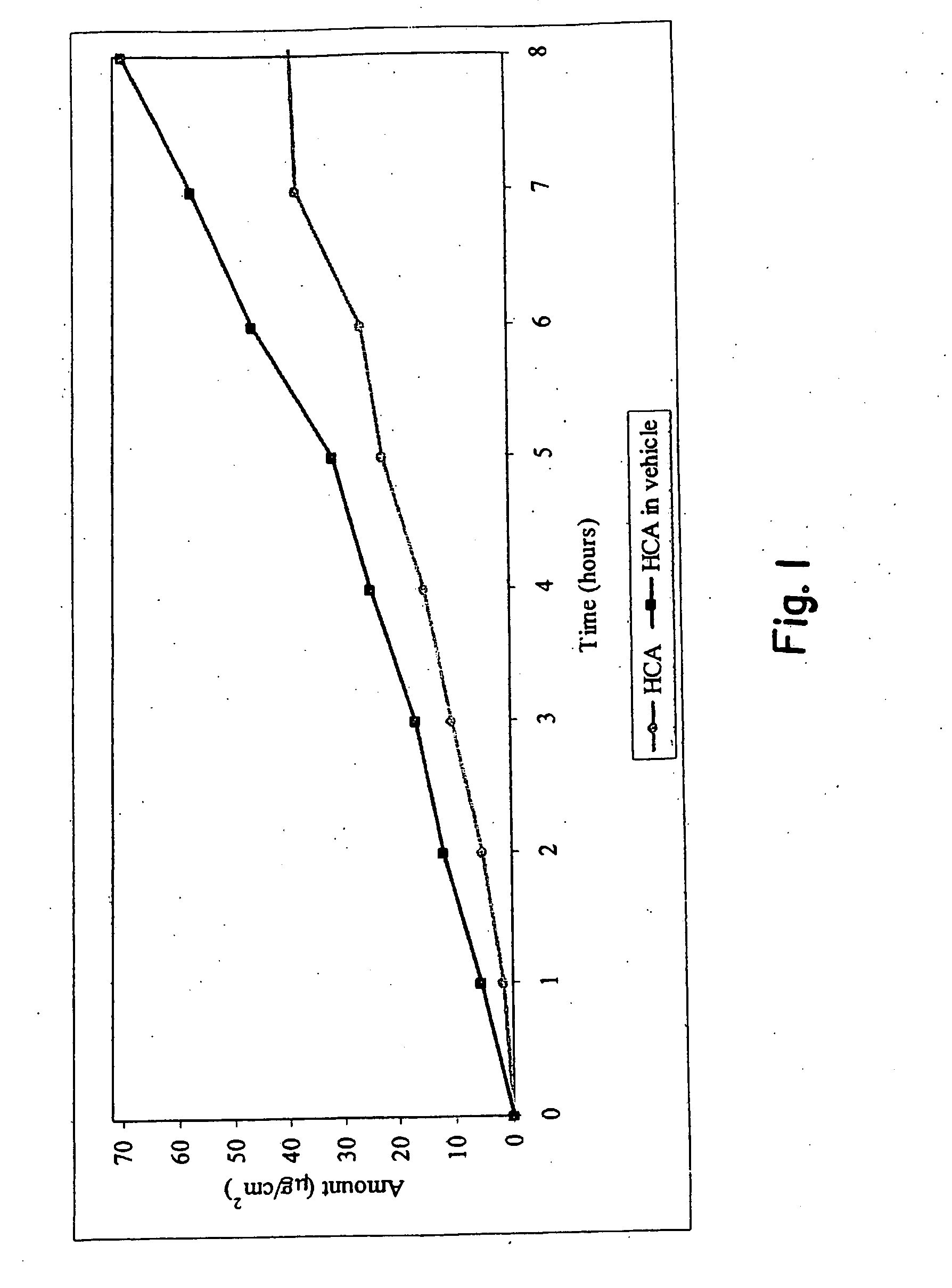 Composition and Method For Treating Hyperpigmented Skin