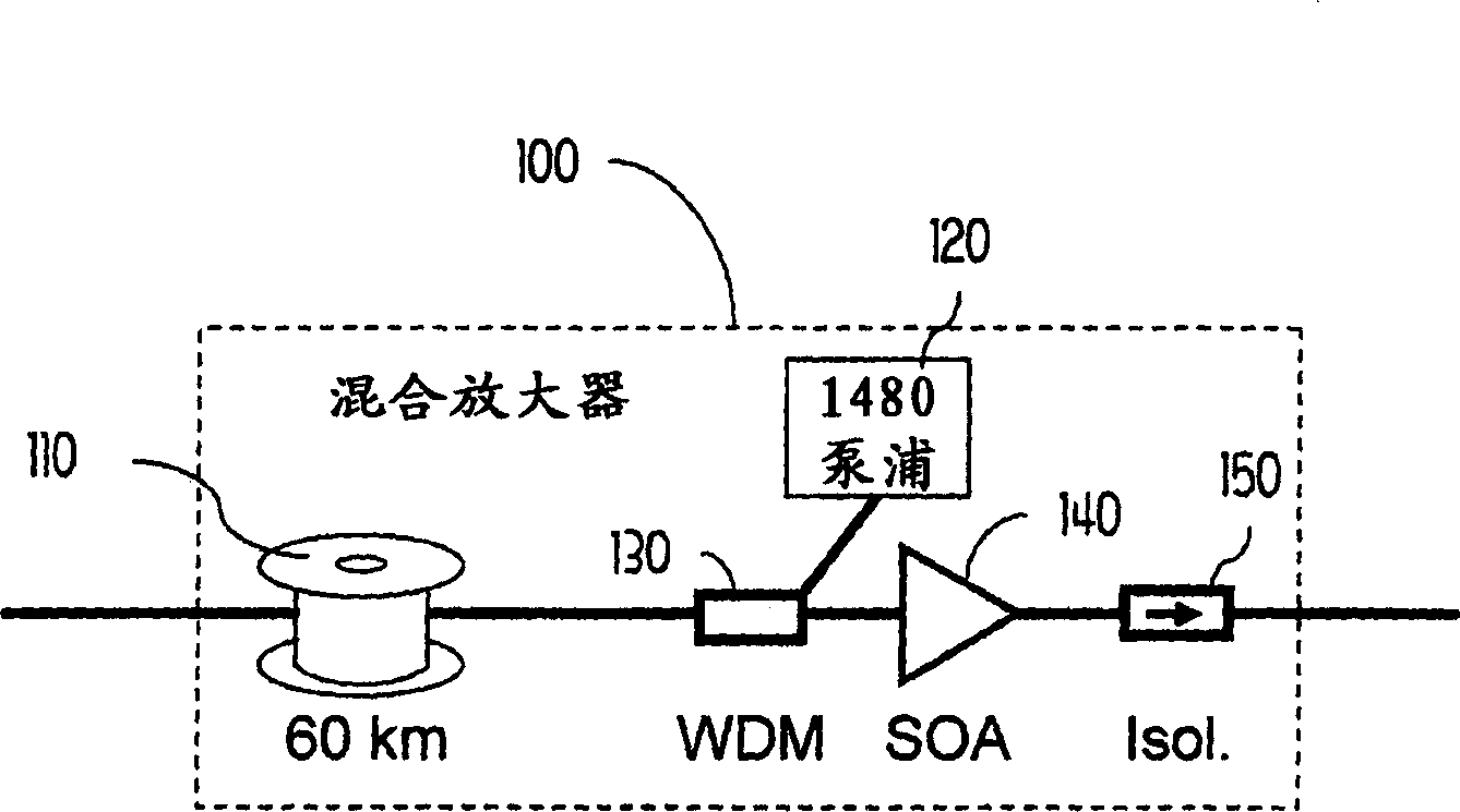 Multi-band hybrid SOA-Raman amplifier for CWDM