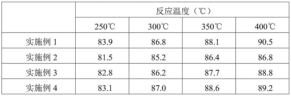 Method for recycling wasted SCR denitrification catalyst