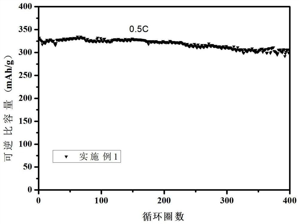 A method for recovering graphite from scrapped lithium-ion batteries