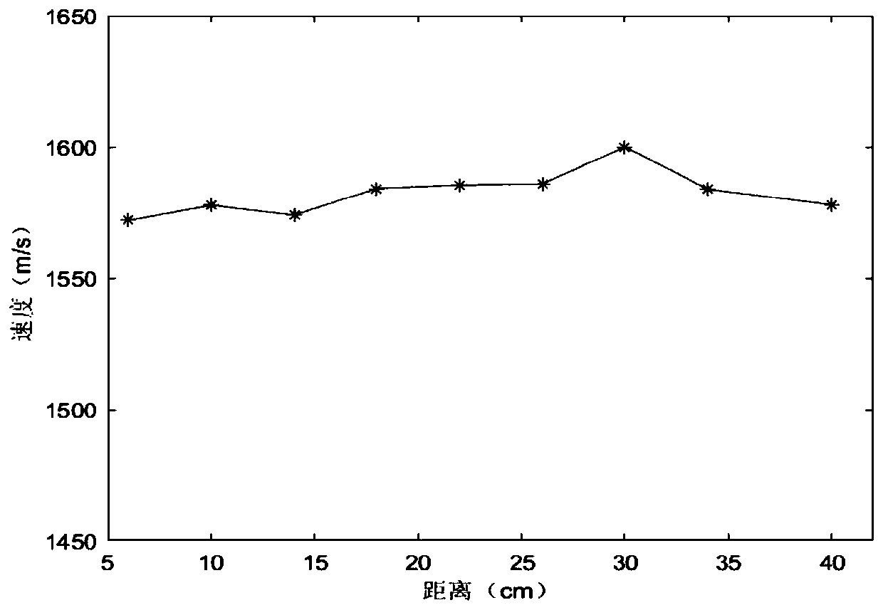 Impact monitoring and positioning method based on two-dimensional beam focusing theory