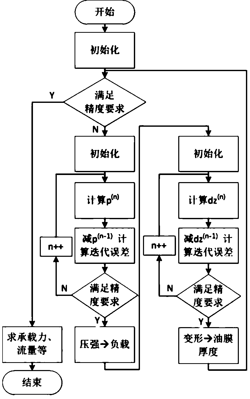 A Method for Analyzing the Bearing Capacity of Hydrostatic Guideway Considering the Deformation of Guideway Surface