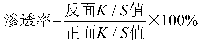 Printing paste for imitating wax printing and preparation method thereof