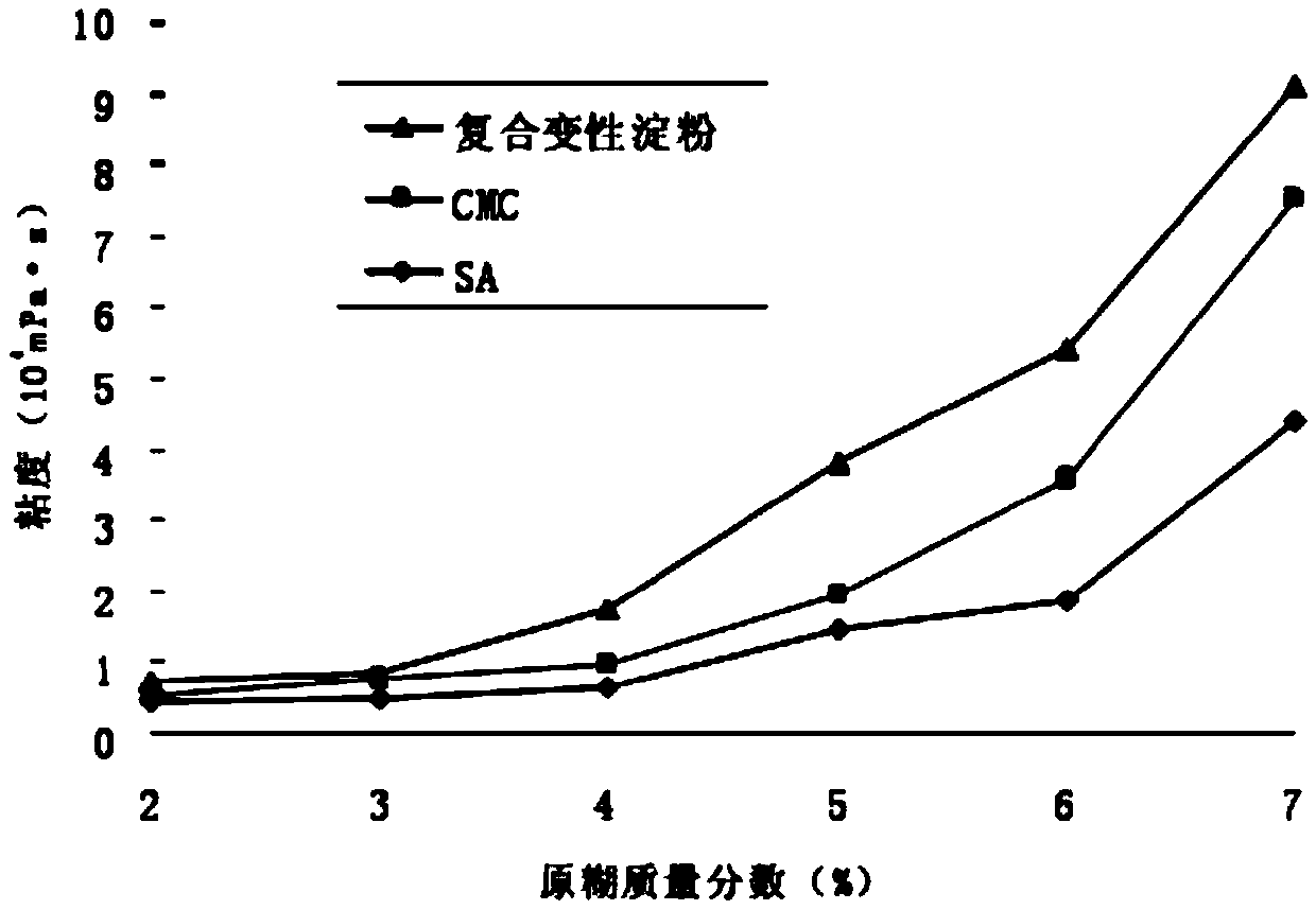 Printing paste for imitating wax printing and preparation method thereof