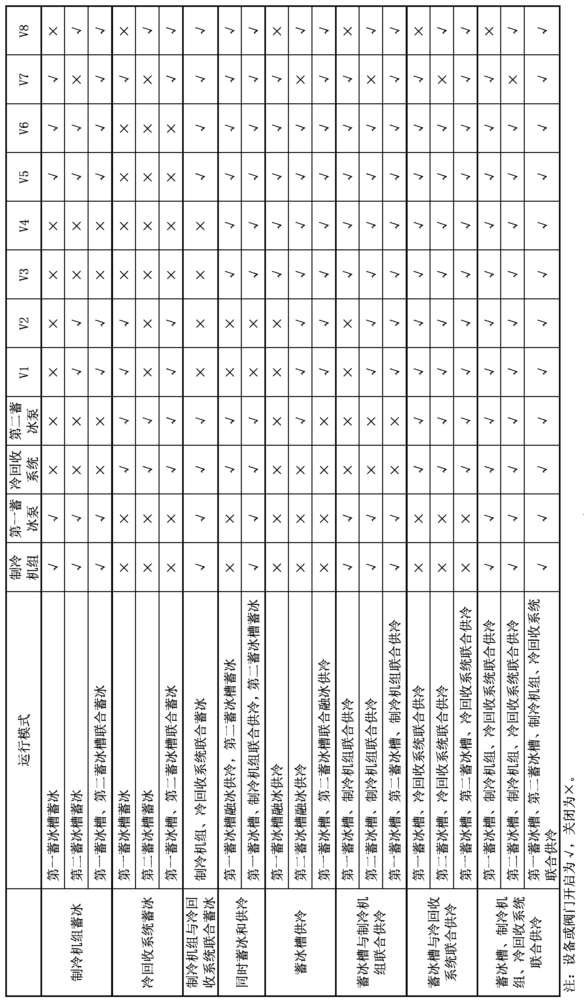 Multi-cold-source ice storage air conditioning system with liquid level balance mechanism