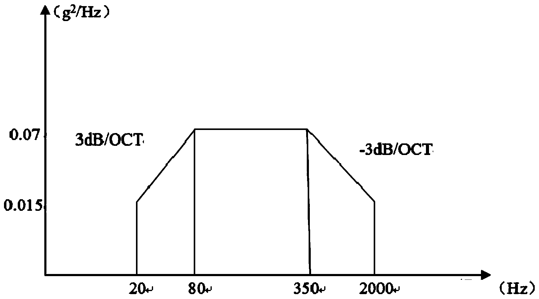 Method and system for verifying forecast simulation model of vibration fatigue life of micro assembly component