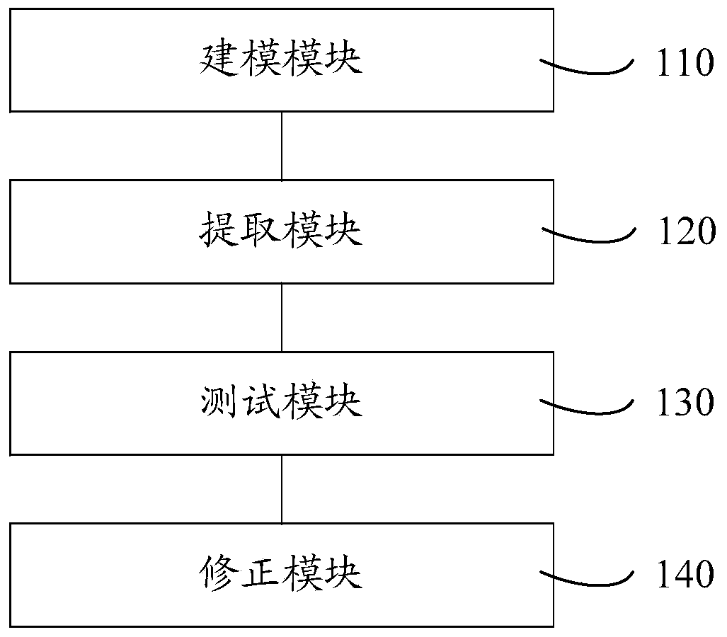 Method and system for verifying forecast simulation model of vibration fatigue life of micro assembly component