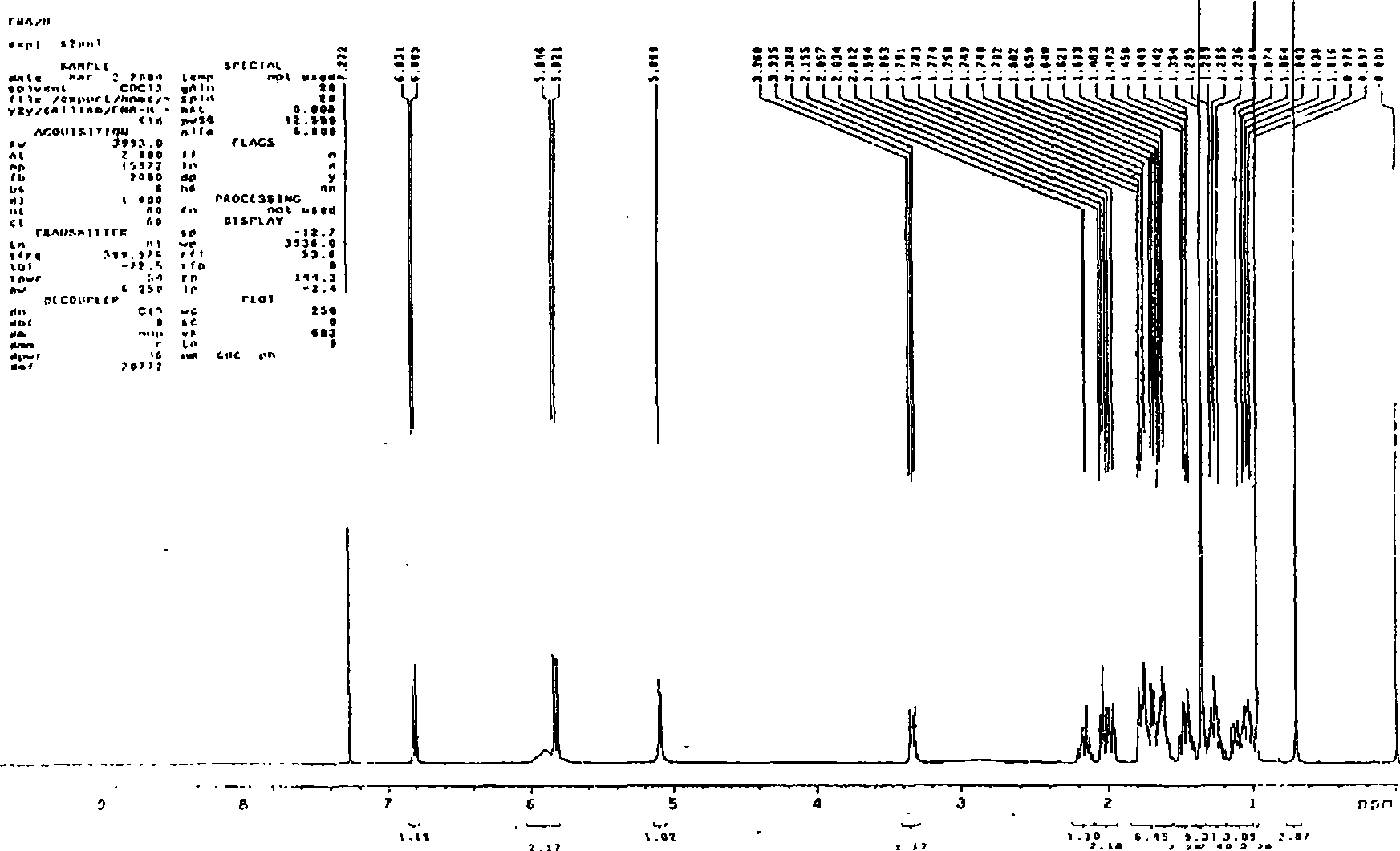 Novel method for synthesizing finasteroid