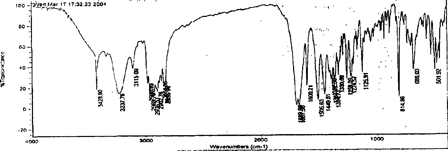 Novel method for synthesizing finasteroid