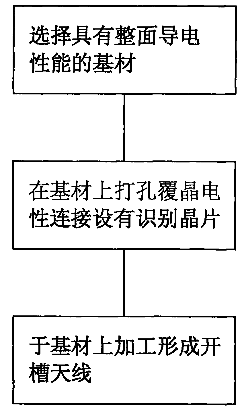 Manufacture method of wireless radio frequency identification mark