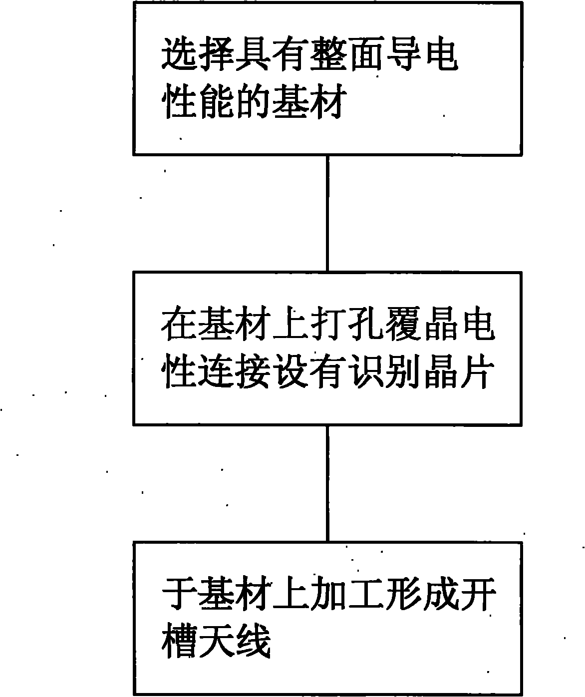 Manufacture method of wireless radio frequency identification mark