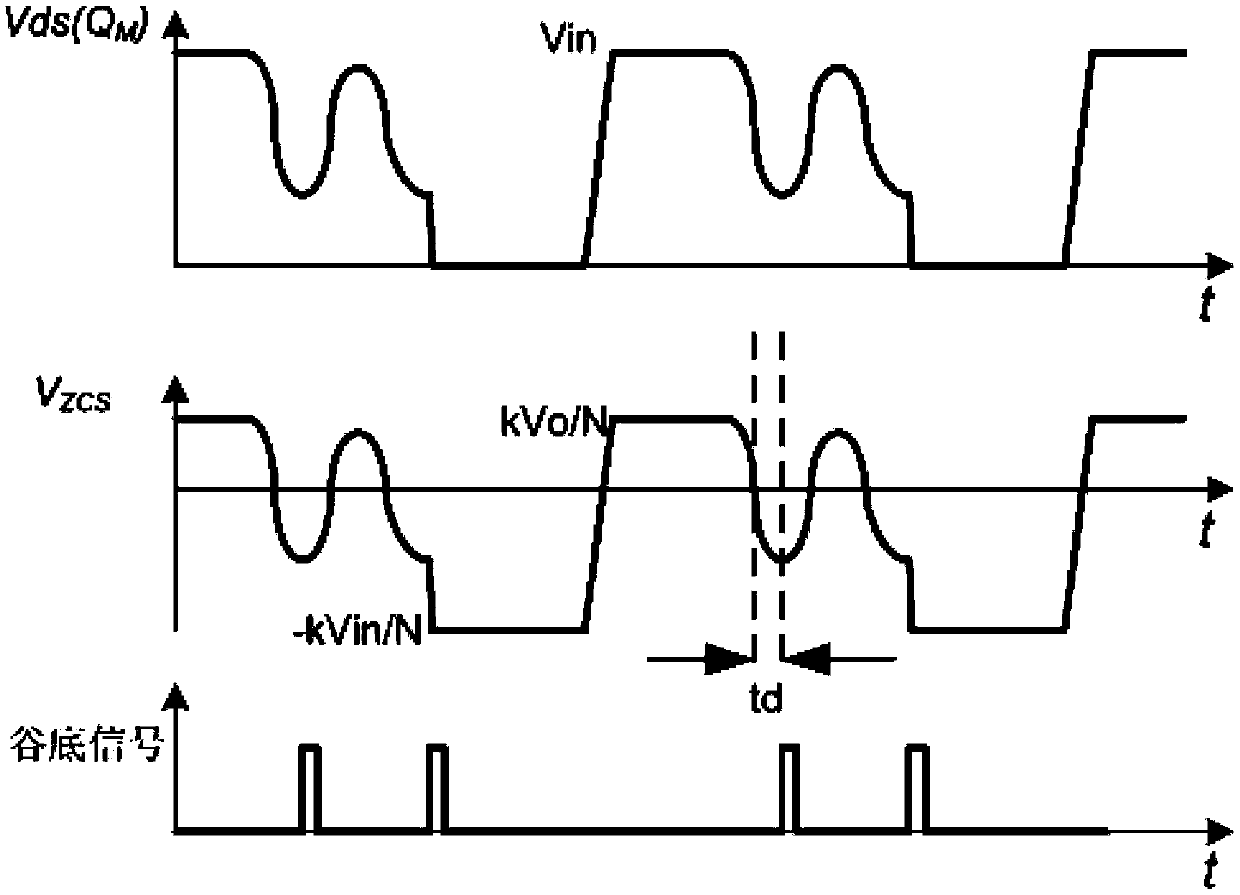 Source electrode driving control circuit and control method thereof