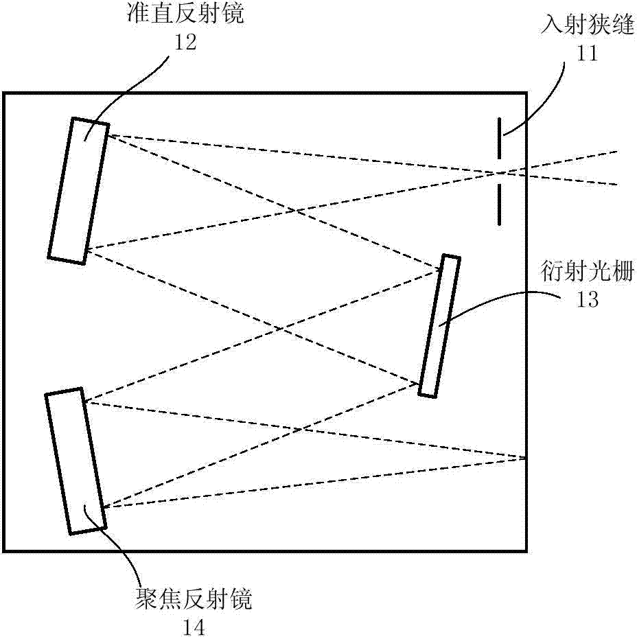 Spectrum analysis system