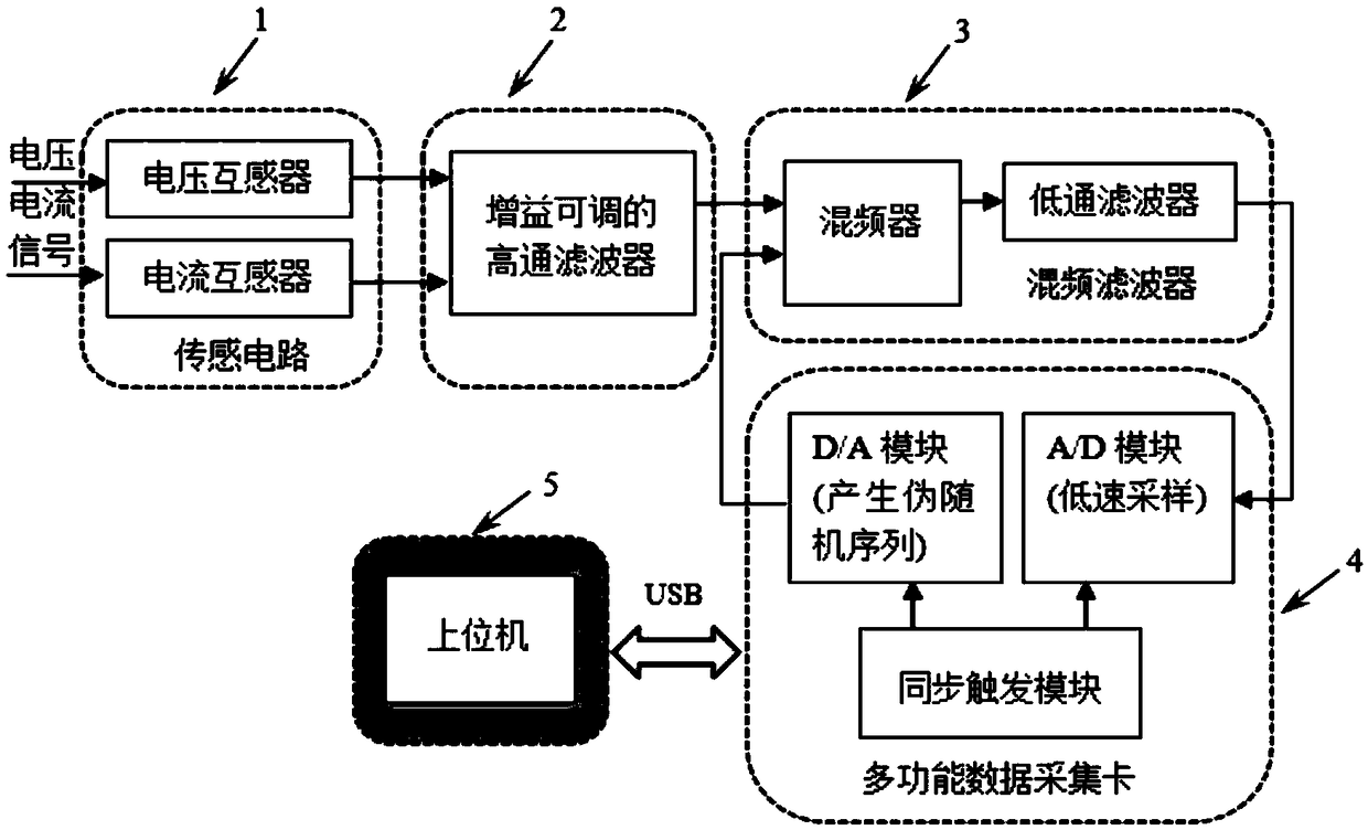 Ultra-high harmonic detection device and detection method based on compressed sensing