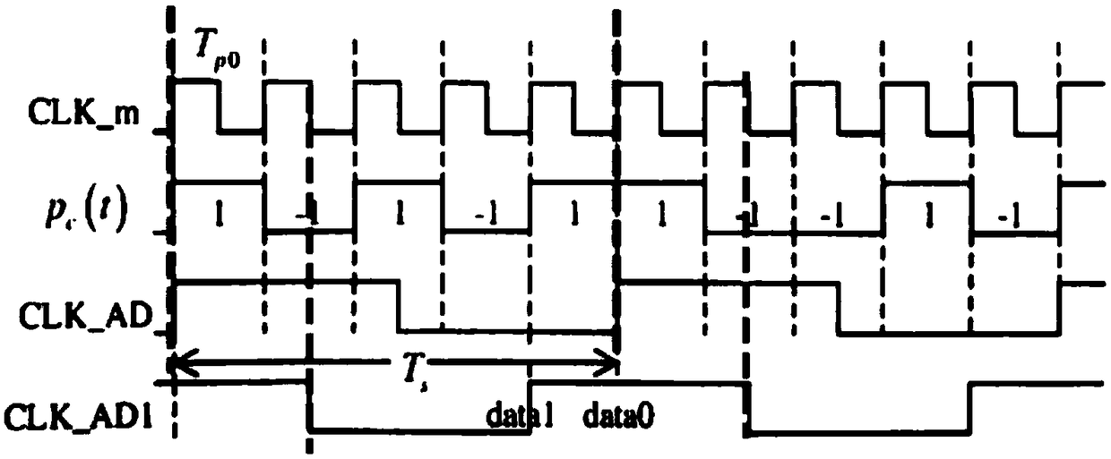 Ultra-high harmonic detection device and detection method based on compressed sensing