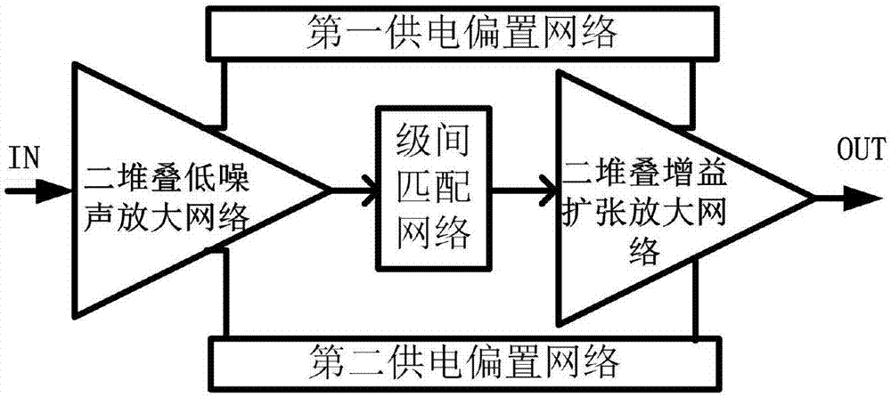 High-linearity broadband stacking low noise amplifier based on gain compensation technology